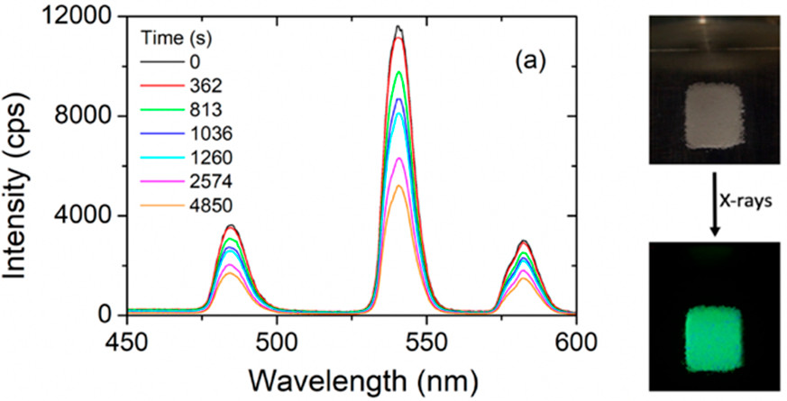 bhkenlo's tweet photo. Synthesis of Hydrated Ternary Lanthanide-Containing Chlorides Exhibiting X-ray Scintillation and Luminescence https://t.co/8wYRHD1DjQ zur Loye and co-workers @InorgChem #TernaryLanthanideBasedChlorides #polyhedral #Hbonds #luminescene #XRayScintillation #radioluminescence #BGO https://t.co/DZpMd00Blu