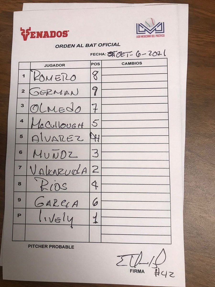 venadosdemaza's tweet photo. ¿Les gusta el lineup de inicio de campaña?
¿Qué le mueves?
La mayoría de nuestros bats han respondido en estos primeros dos juegos anotando 10 carreras.
#YoSoyVenados #DeerPower https://t.co/s1It727YR8