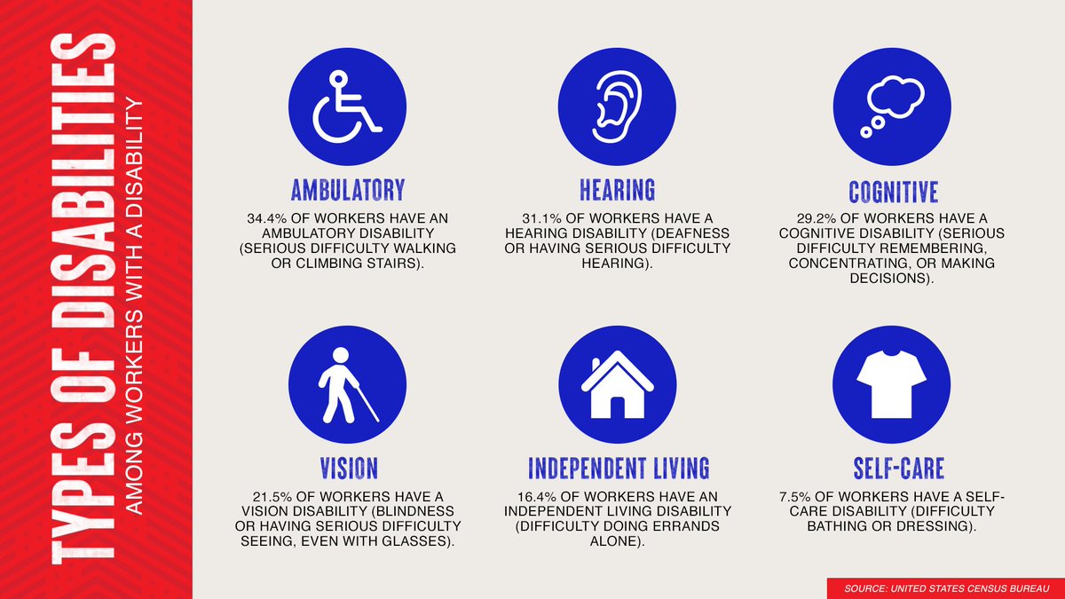 We're celebrating National Disability Employment Awareness Month. #NDEAM 
 
We honor the unique contributions of individuals with disabilities who are a part of the Olympic and Paralympic family. Join us in raising awareness and creating an inclusive environment for all.