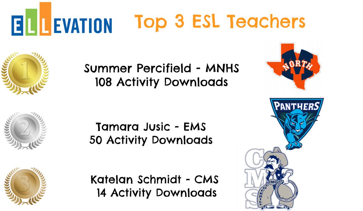 MISD English Learner Support tweet media