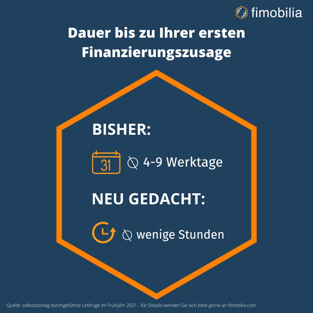 innocube_MPD's tweet photo. BISHER dauerten Finanzierungszusagen mehrere Tage. #Fimobilia denkt NEU. Ab November 2021. https://t.co/7nXGQ1pqTO