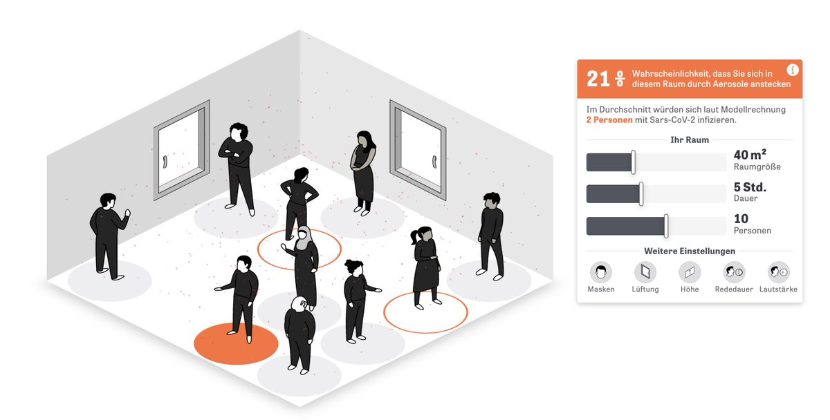 🙌🎉🙇‍♂️ Der <a href="/zeitonline/">DIE ZEIT</a>-Aerosol-Simulator gewinnt den Ernst-Schneider-Preis in der Kategorie Multimedia. 

Congrats <a href="/fdnklg/">Fabian Dinklage</a> Annick Ehmann @elena_erdmann <a href="/moklick/">Moritz Klack</a> <a href="/maria_mastreads/">Maria Mast (hier nicht mehr aktiv)</a> <a href="/julians/">Julian Stahnke</a> <a href="/juliustroeger/">Julius Tröger</a> <a href="/cla_vall/">Claire Vallon</a> <a href="/colorfuldata/">Paul Blickle</a> #espreis2021 <a href="/ESPreis/">Ernst Schneider Preis</a>

zeit.de/wissen/gesundh…