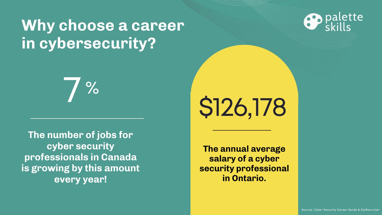 palette-skills-on-twitter-jobs-for-cybersecurity-professionals-in-canada-are-growing-by-7-every-year-according-to-cybercentre-ca-amp-the-average-annual-salary-is-listed-as-126-178-year-in-ontario-by