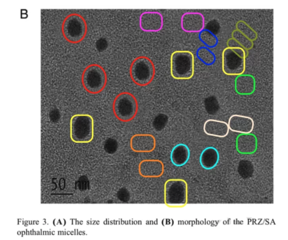 MicrobiomDigest's tweet photo. And which editor/publisher would want to address this fine image with a gentle correction - and still ask $36 for it?
Well, because 1 of authors is a senior editor of the journal. That is how you do it!
#ThisImageIsFine
DOI: 10.1016/j.nano.2017.05.001
https://t.co/NTX9HwqzKk https://t.co/1gyd7g3Gm9