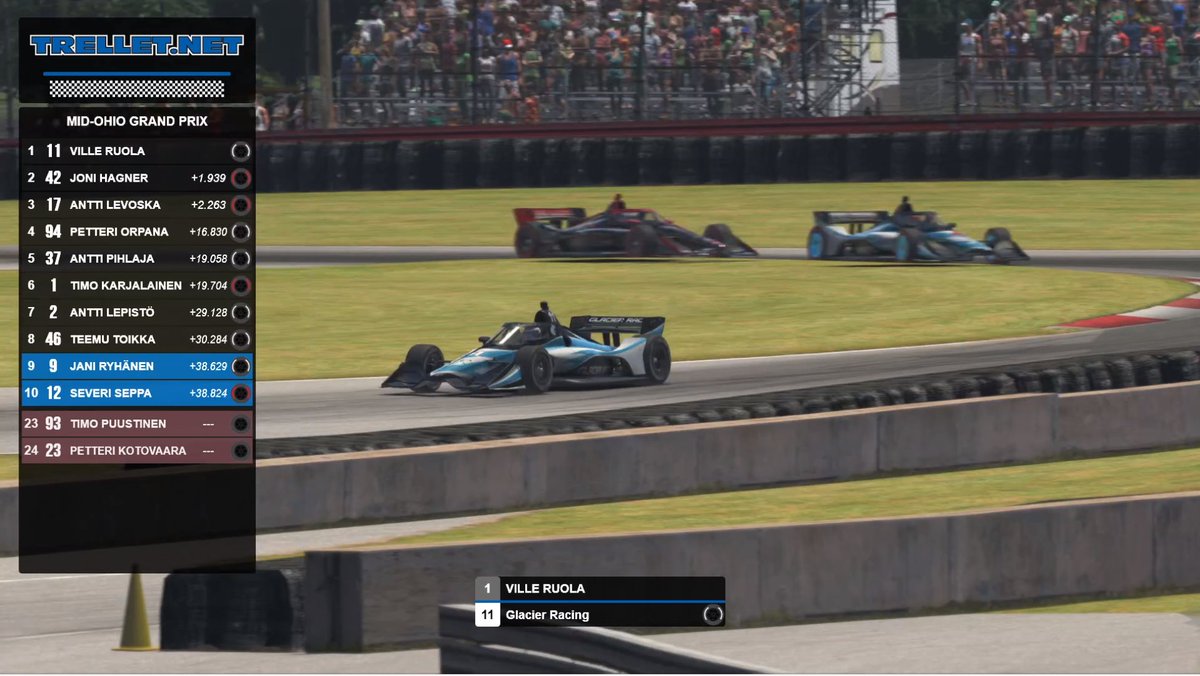 Trellet Indycar Seriesin Mid-Ohion tulokset.

📺twitch.tv/videos/1170176…
🏁trellet.net/tulospalvelu/k…

🏆Ville Ruola
2⃣ Joni Hagner
3⃣ @zoob107 
4⃣ Petteri Orpana
5⃣ <a href="/antti_pihlaja/">Antti Pihlaja</a>
 
#trelletorstai
#simracingfi
#esportsfi 
#iRacing