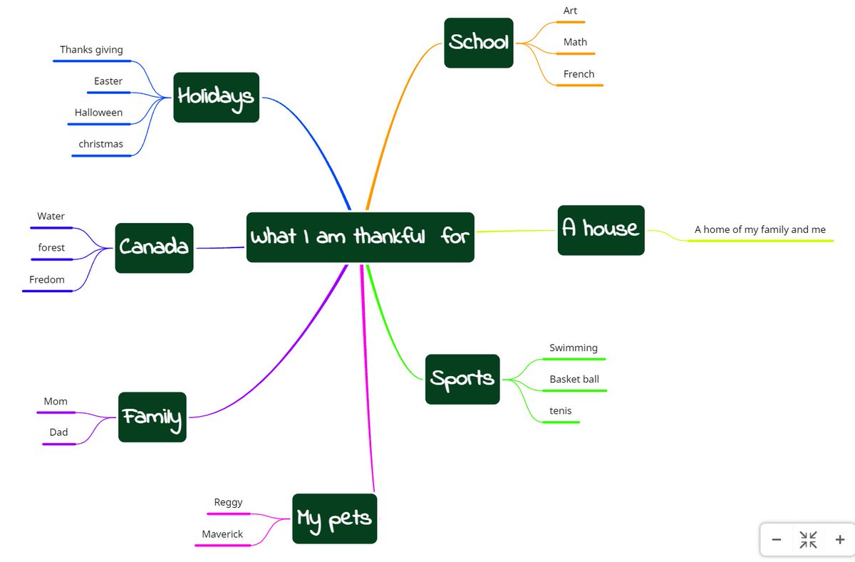 MrKSDyck's tweet photo. Grade 6/7s @PortWellerPS using @Mindomo to #GenerateIdeas for a #Writing task. #Gratitude #Thankfulness #MentalHealth #Organization #Ideas #Classification #Brainstorm #MindMap https://t.co/4yDeCOqrbp