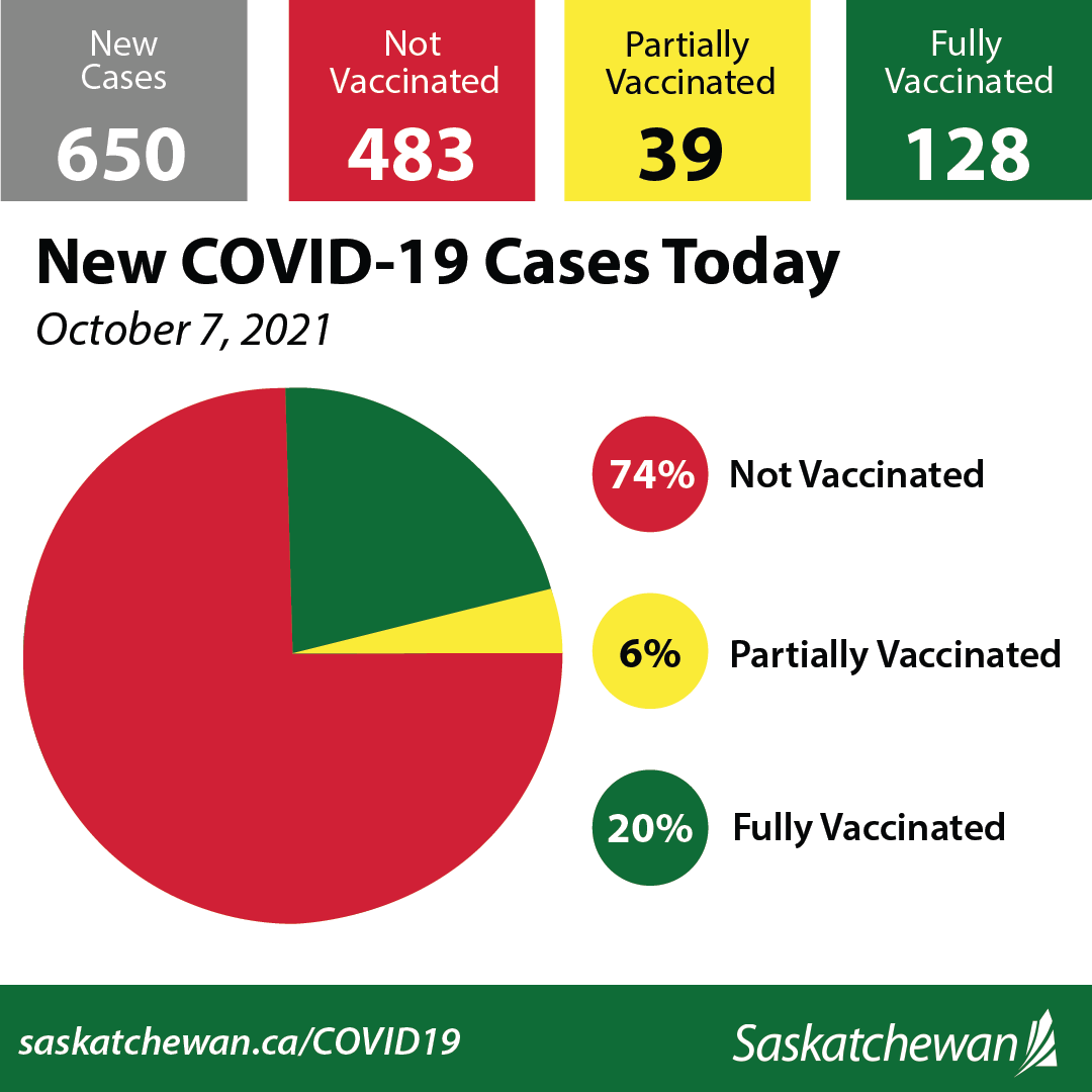 Government of Saskatchewan tweet media