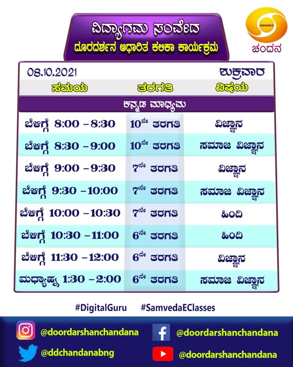 ddchandanabng's tweet photo. #SamvedaEClasses 2021-22 #DigitalGuru #Timetable for 08-10-2021..
⠀⠀⠀⠀⠀⠀⠀⠀⠀⠀⠀⠀⠀⠀⠀⠀
Watch it on @ddchandanabng from 8:00AM..
⠀⠀⠀⠀⠀⠀⠀⠀⠀⠀⠀
#Samveda #OnlineClasses #Eclasses https://t.co/5Do3MLVsGP
