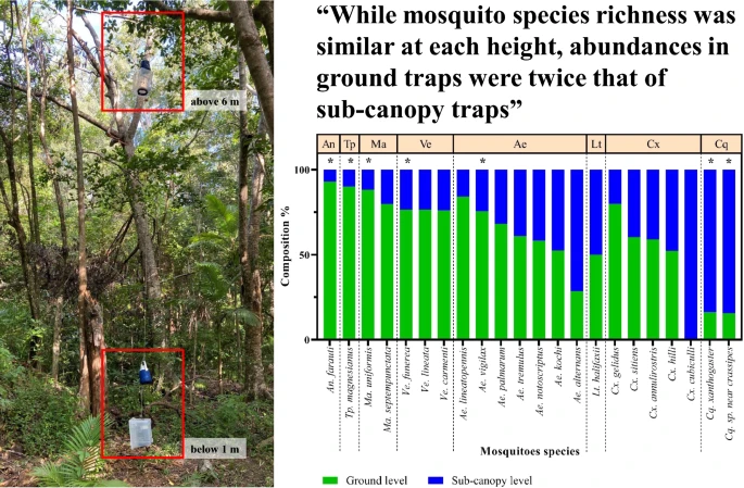 Dr_TanyaRussell's tweet photo. Congratulations @BoniSebayang, so happy to see your 1st first author publication online 🙌
https://t.co/vO1tHGyOCj
And eternal gratitude to Mike Bangs for guiding you to study with us. https://t.co/Rz4JD2xk0W