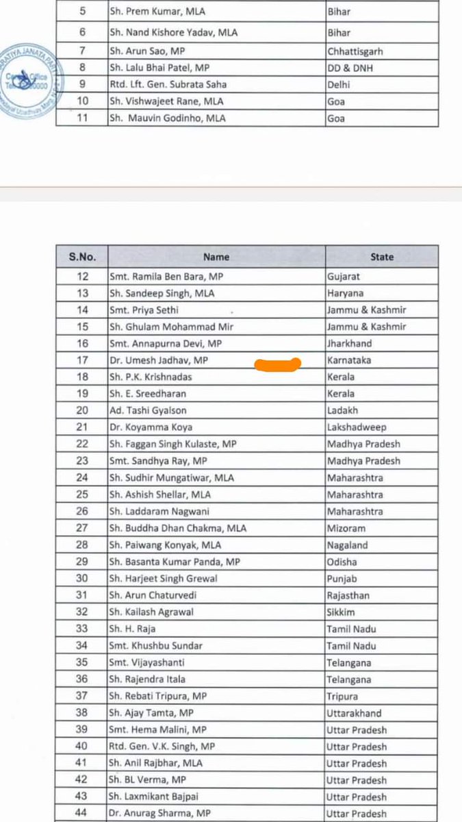 Vikasbanjara_'s tweet photo. बंजारा समाज के राष्ट्रीय नायक एवं #Aibss क़े संयोजक आदरणीय श्री @UmeshJadhav_BJP जीं सांसद गुलबर्गा (कर्नाटक) क़ो भाजपा राष्ट्रीय कार्यसमिति में विशेष आमंत्रित सदस्य मनोनीत होने पर अनंत शुभकामनाएँ।
@UmeshJadhav_BJP
@aibssup
@ombirlakota
@DalipRathore12
@sagar76238565 https://t.co/eaXW9284JP