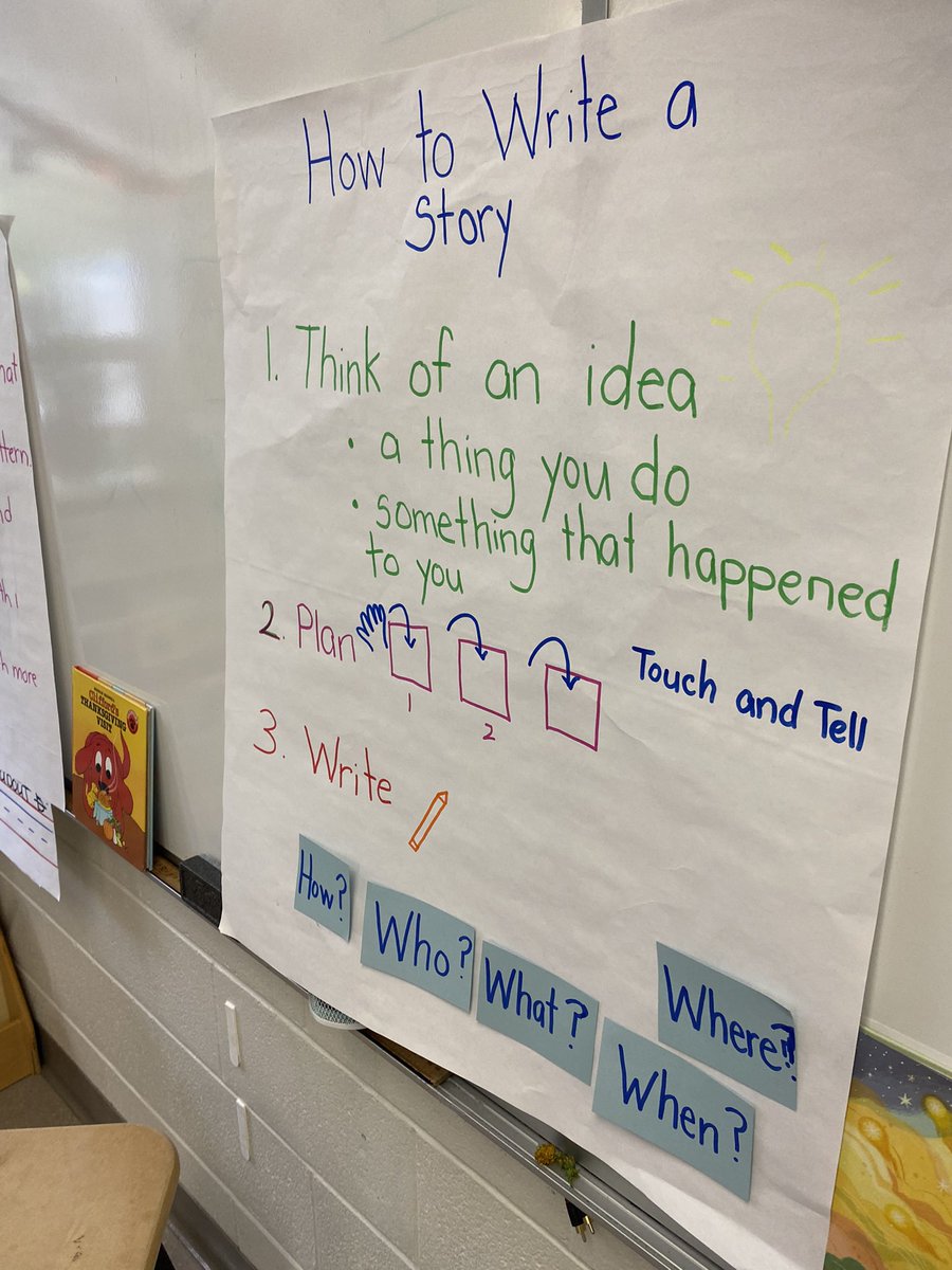 1BHTS's tweet photo. Working with our writing partners. Listening to our stories and asking questions to push our writing and tell even more. @HTSRichmondHill https://t.co/doDeMbZPeY