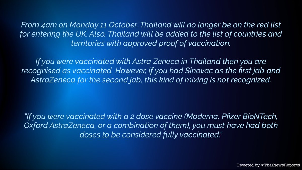ThaiNewsReports's tweet photo. 🔴 If you were vaccinated with Astra Zeneca in Thailand, then you are recognised as vaccinated in the UK. However, if you had Sinovac as the first jab and AstraZeneca for the second jab, this kind of mixing is not recognised https://t.co/qY4S4Fe9Js #Thailand https://t.co/SALu5RTNEA