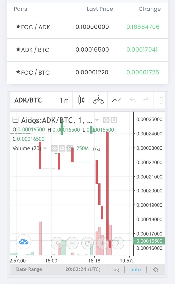 rawlife111's tweet photo. Even though the number of #ADK telegram group increased 3000 people, the price went down. Yes the increasing of telegram group is just by BOT. Don’t be stupid. Never trust this scam. Never use #Aidosmarket. You can’t withdraw your money back. #AIDOSKUNEEN @Aidos_kuneen @Donrico77 https://t.co/3qzPlhqQvi