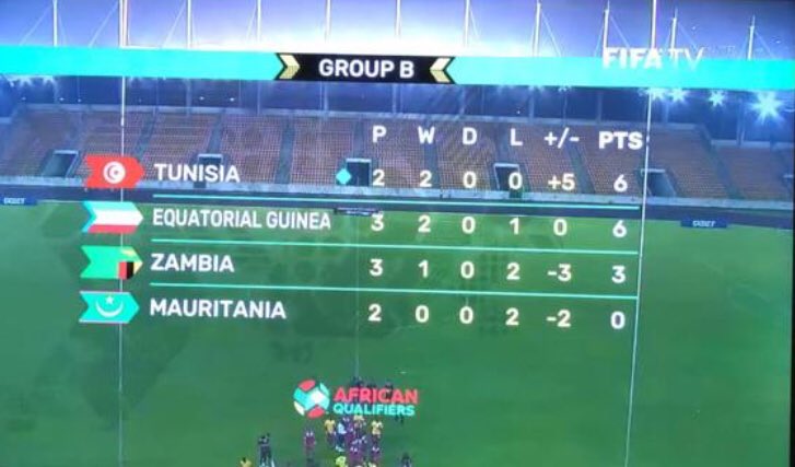 #NzalangNacional@Segundos y con 6 puntos 🙌🏾