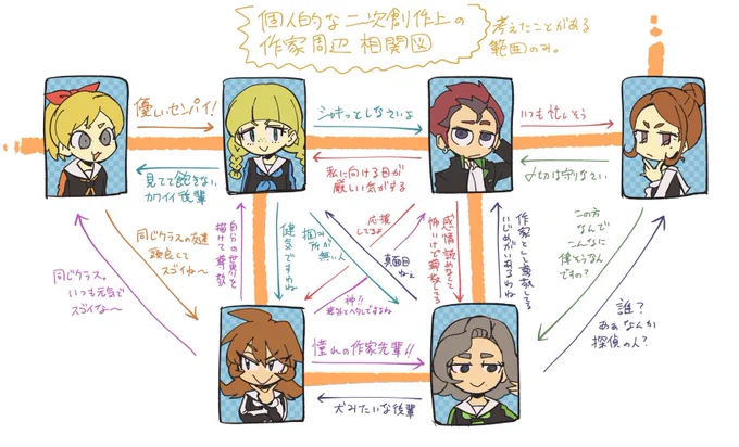あの………… 