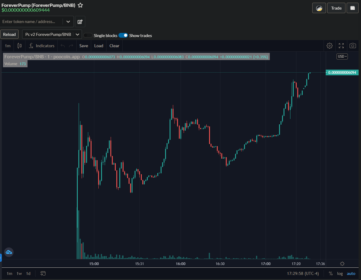 investcryptonft's tweet photo. Looks like another huge moonshot potential here from @ForeverPumpCoin

The chart is looking fantastic 🥵
Check out their socials and join the TG! 

Website: https://t.co/13swO32kU7
TG: https://t.co/dne3lCA3OH

#Bitcoin #BSCGems #safemoon #altcoin #Moonshot
#doge #cryptocurrecy https://t.co/tY024x5Na5