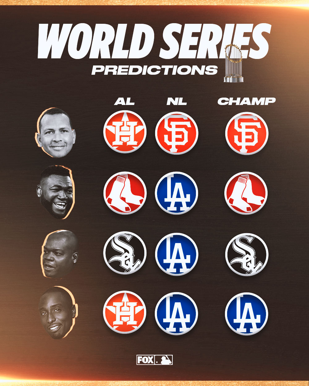 MLB Playoff Predictions 2017 Early Projections for World Series Bracket   News Scores Highlights Stats and Rumors  Bleacher Report