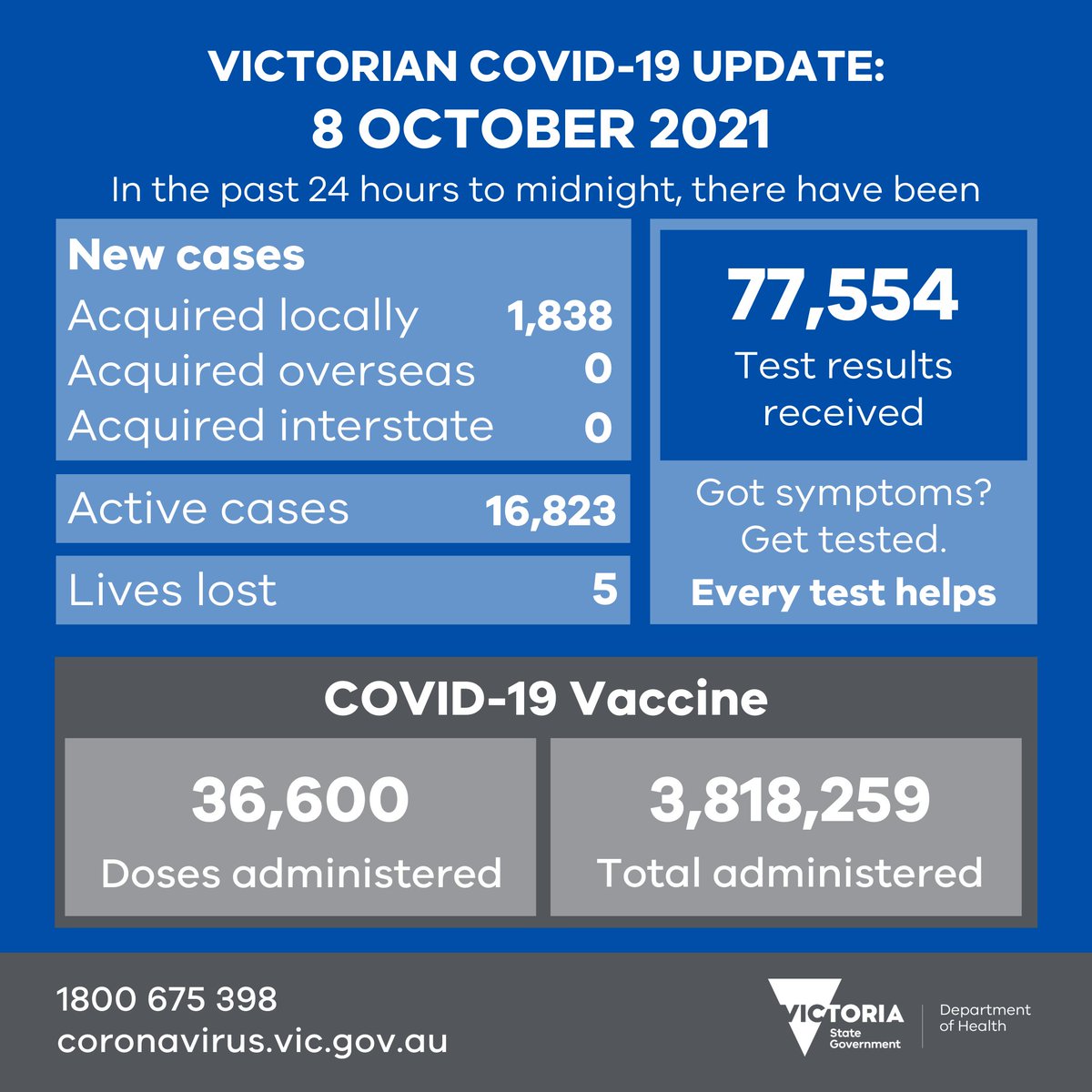Victorian Department of Health tweet media