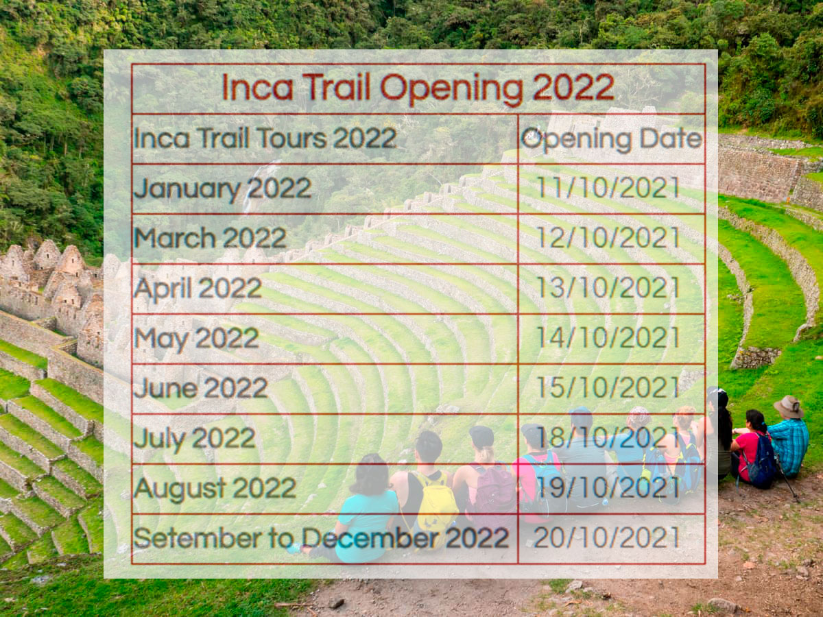 tierrasvivas's tweet photo. Inca Trail Permit New Regulations 2022
https://t.co/EERcTWmsuL

#tierrasvivastravel #incatrail #incatrailpermits #incatrail2022 #TravelNews #Travel #travelblogger #TravelMakesUs #traveler #travelsafe #trekking #hikingadventures #trekking #machupicchu #perutravel #solotravel https://t.co/xQS6nnoGVe