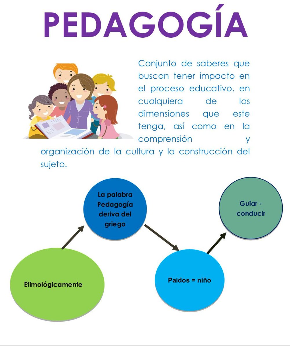 WandyMassiel's tweet photo. Les comparto el concepto de pedagogía #ActivismoEducativo @HelenHasbun https://t.co/mboX6OoGHS