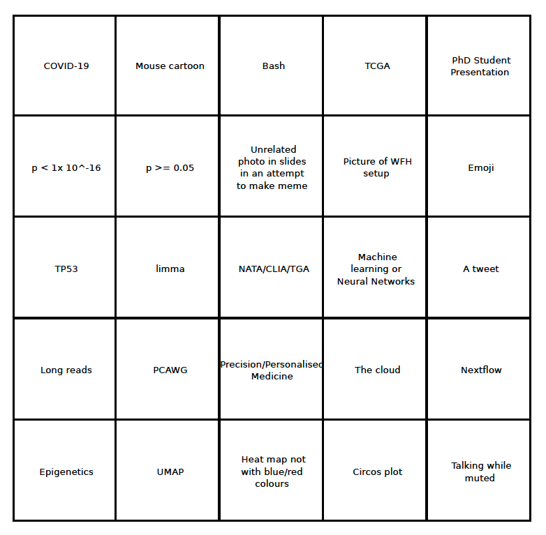 AliciaOshlack's tweet image. #confBingo is back for #vcbs2021 

My personal bingo card: