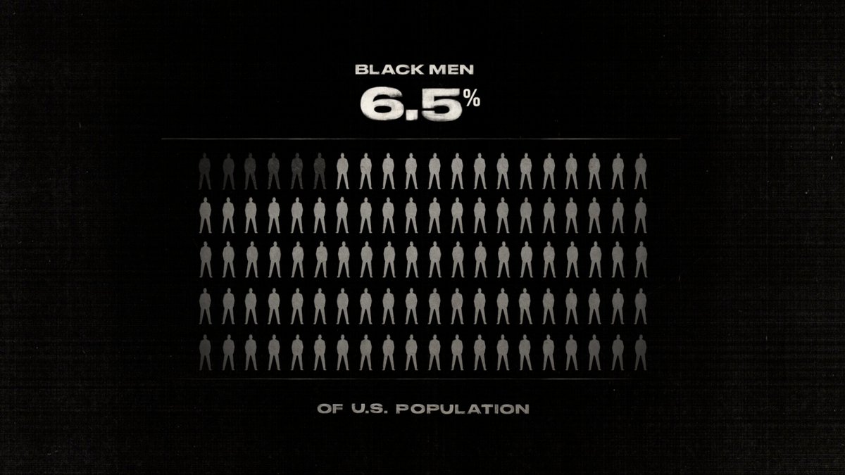 NetflixTudum's tweet photo. It's been five years since the release of Ava DuVernay's seminal documentary film 13TH and the statistics it presents about the disproportionate imprisonment of Black men in America remain harrowing and largely unchanged. https://t.co/XfinO98GzA