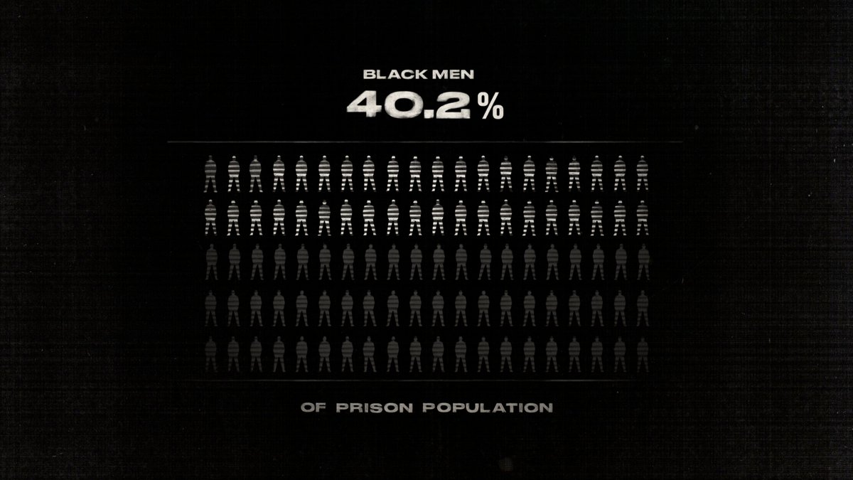 It's been five years since the release of Ava DuVernay's seminal documentary film 13TH and the statistics it presents about the disproportionate imprisonment of Black men in America remain harrowing and largely unchanged.