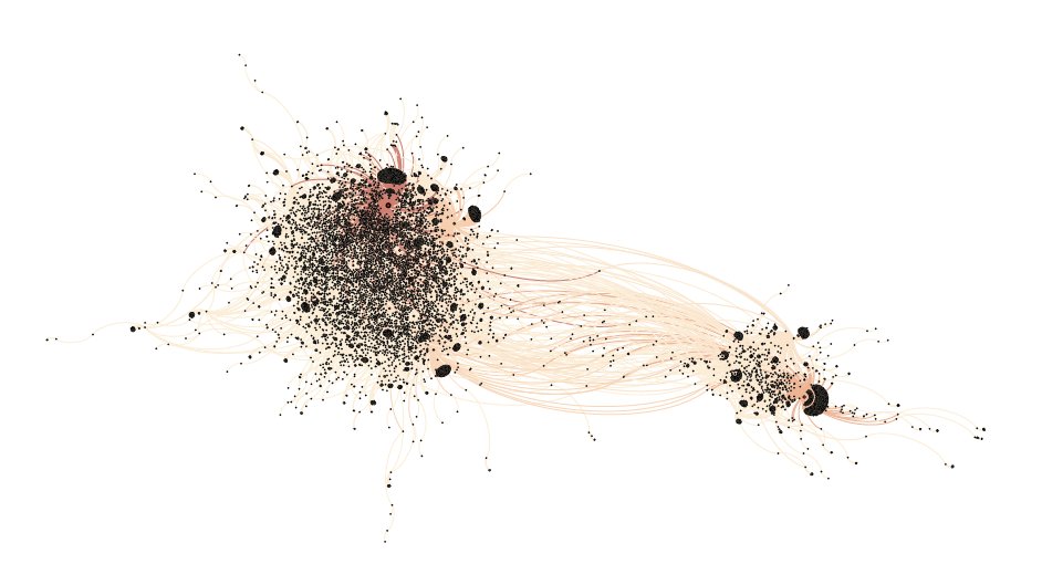 A Gephi visualization diagram showing the viral & explosive transmission of the #SyriaHoax story on Twitter over a four-day.
#100DaysOfCode 
#WomenWhoCode #BlackTechTwitter