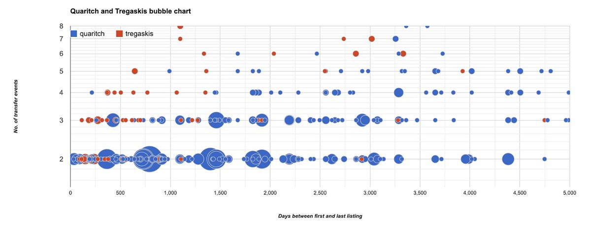 <a href="/up_johd/">Journal of Open Humanities Data (JOHD)</a> <a href="/MSMigrations/">ManuscriptMigrations</a> Retention of stock by Quaritch and Tregaskis - from <a href="/MSMigrations/">ManuscriptMigrations</a> dataset