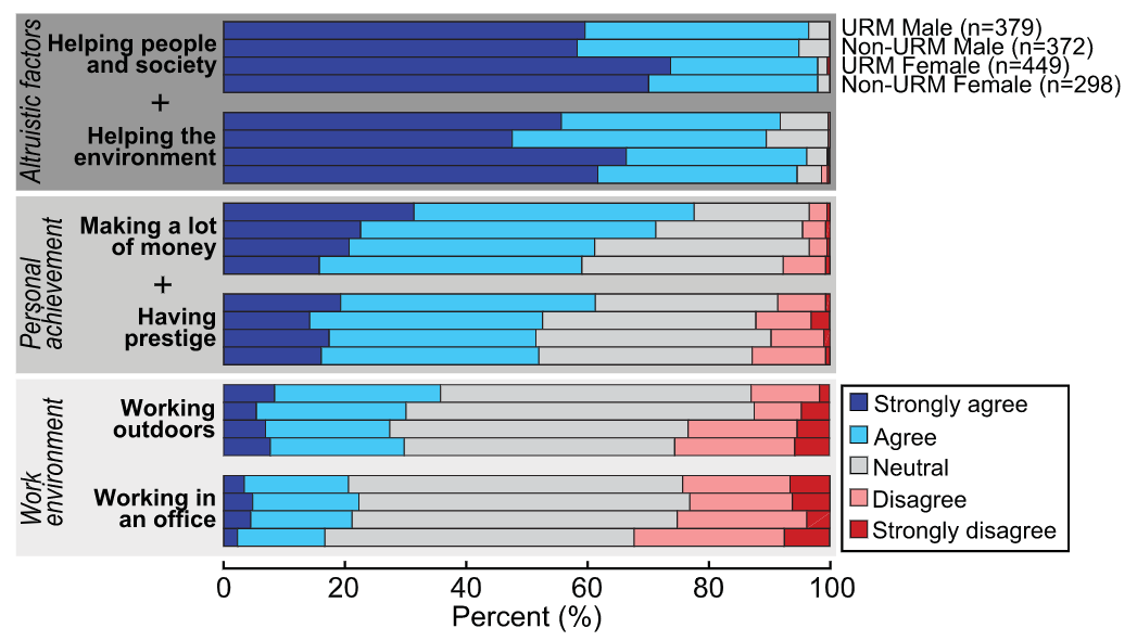 Samantha Carter (@sampaleowise) on Twitter photo New paper! Our latest research on recruiting a diverse workforce in the Earth Sciences has just been published with <a href="/SpringerNature/">Springer Nature</a> in Communications Earth & Environment. Read here: nature.com/articles/s4324… New paper! Our latest research on recruiting a diverse workforce in the Earth Sciences has just been published with <a href="/SpringerNature/">Springer Nature</a> in Communications Earth & Environment. Read here: nature.com/articles/s4324…