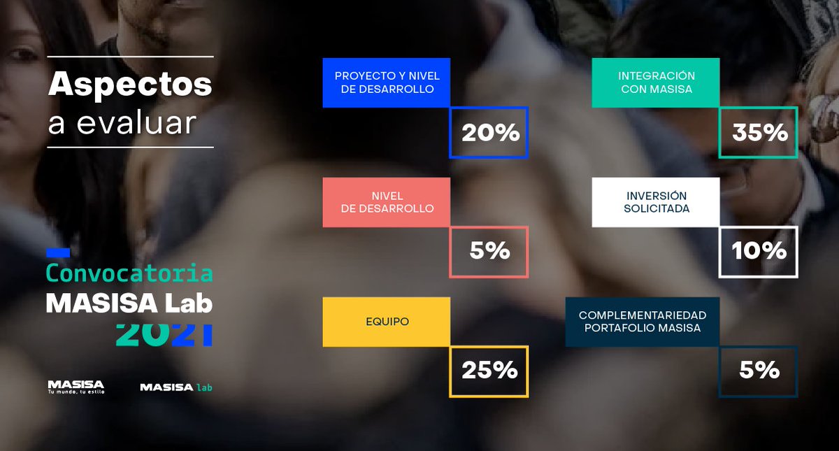 Te presentamos los aspectos a evaluar para la postulación a nuestro Programa de Innovación abierta e inversión de MASISA y MASISA Lab.
masisalab.com/wp-content/upl… #Construtech #Innovacion #Tecnologia #construccion #venturecapital #convocatoria #startups