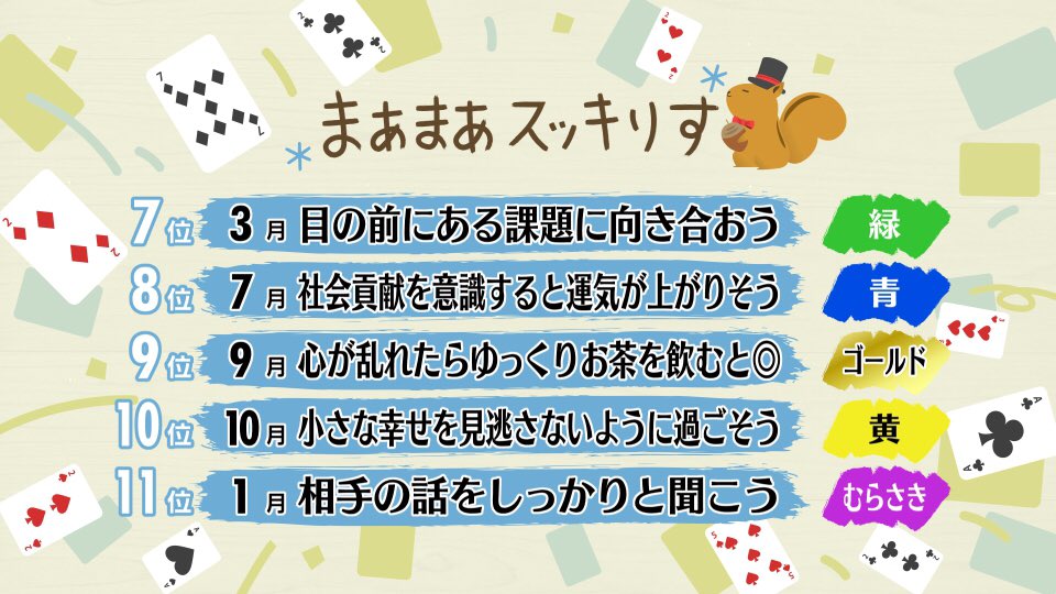 スッキリ 日本テレビ 21年10月8日 金 スッキりす占い 今日は週末占いです みなさん 素敵な週末を スッキりす占い スッキりす 占い スッキリ T Co H6zuihy3xi Twitter