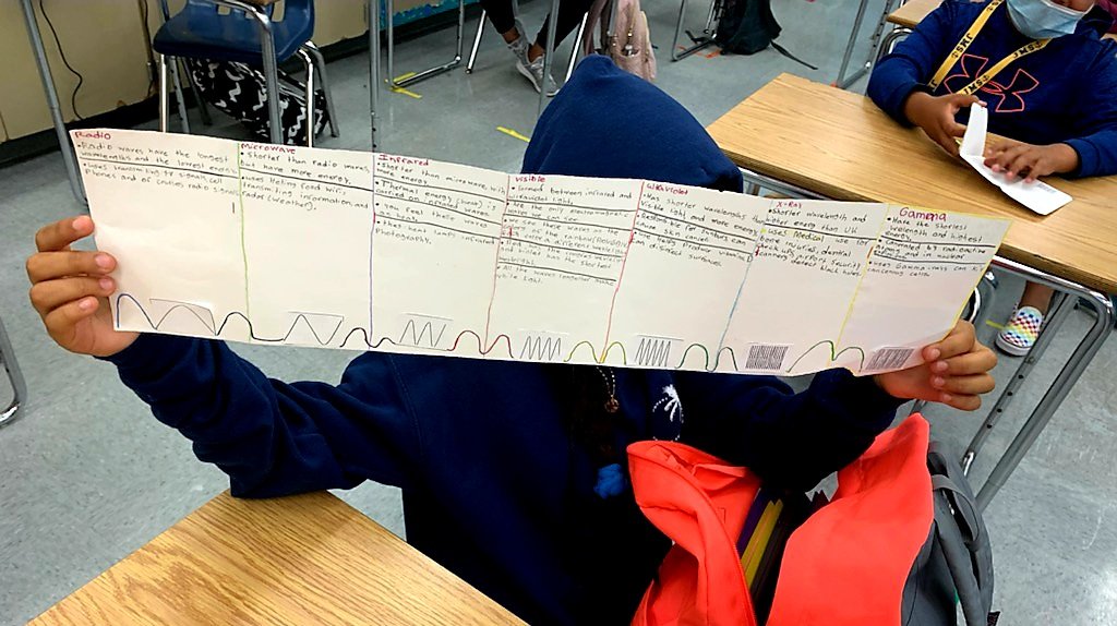 JodyNolf's tweet image. I TOLD you paper was better! 7th science ML&apos;s made foldables of the electromagnetic spectrum. Last year they used Google slides during virtual learning (successfully!), but these are so much better! #pathwaytoPROGRESS