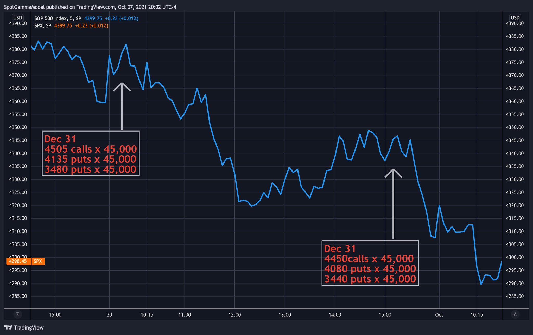 SpotGamma on Twitter "Some clarity about that JPM collar from 9/30