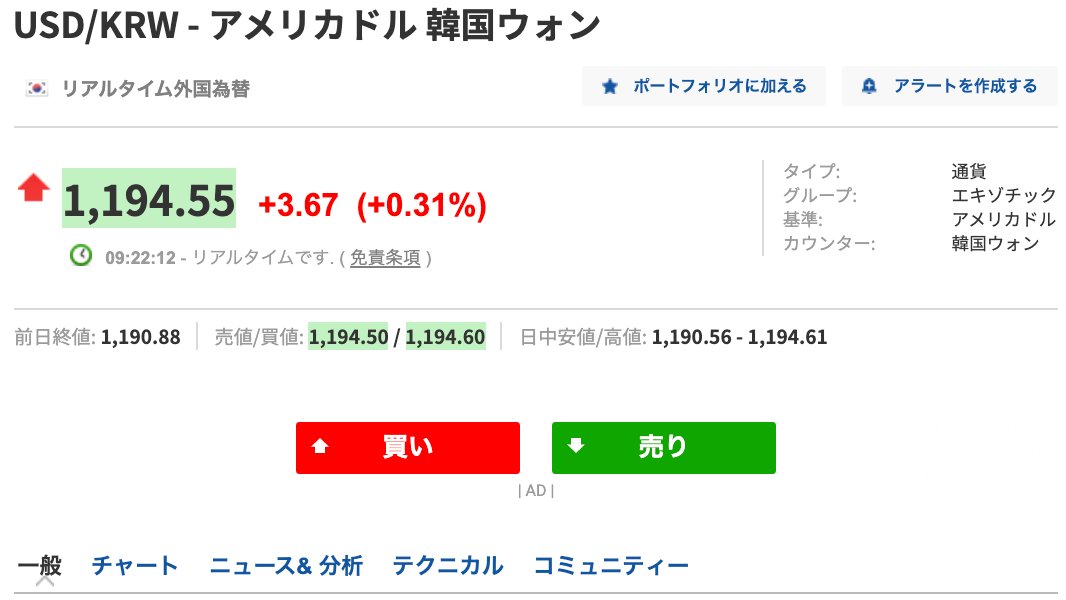 Usd Krw チャート Usd Krw チャート