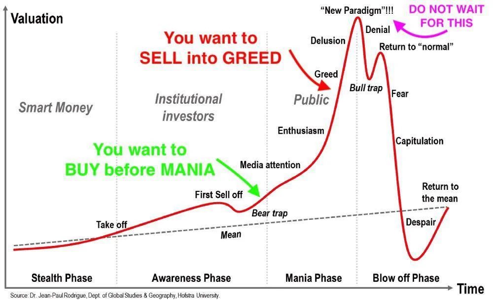 RadioSilentplay's tweet photo. Many solid trades given stealth ranges and RSP library of stocks is LONG

As mentioned heading into OCT 20 #halloweeneffect 🎃 and Santa 🎅 Clause Rally and accumulating quality low ss OTC Pink and OTCQB 

All stocks show date/entries and charts 

My strategy is use chart below https://t.co/PXGph1Dbhr