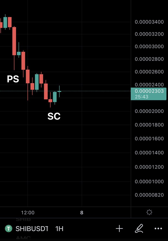 davidmarinojr's tweet photo. $shib https://t.co/LlXMM5M0rZ