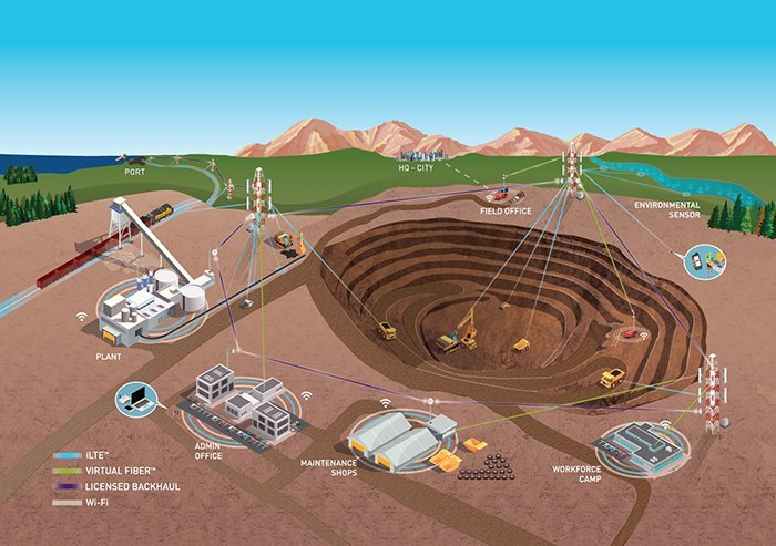 im_mining's tweet image. Redline Communications is set to provide industrial-grade Citizens Broadband Radio Systems spectrum and Private LTE connectivity solutions for what it says is a leading salt &amp;amp; minerals mine in Salt Lake City, USA | bit.ly/3mCabLl @rdlcom #miningnetworks #LTE #miningIot