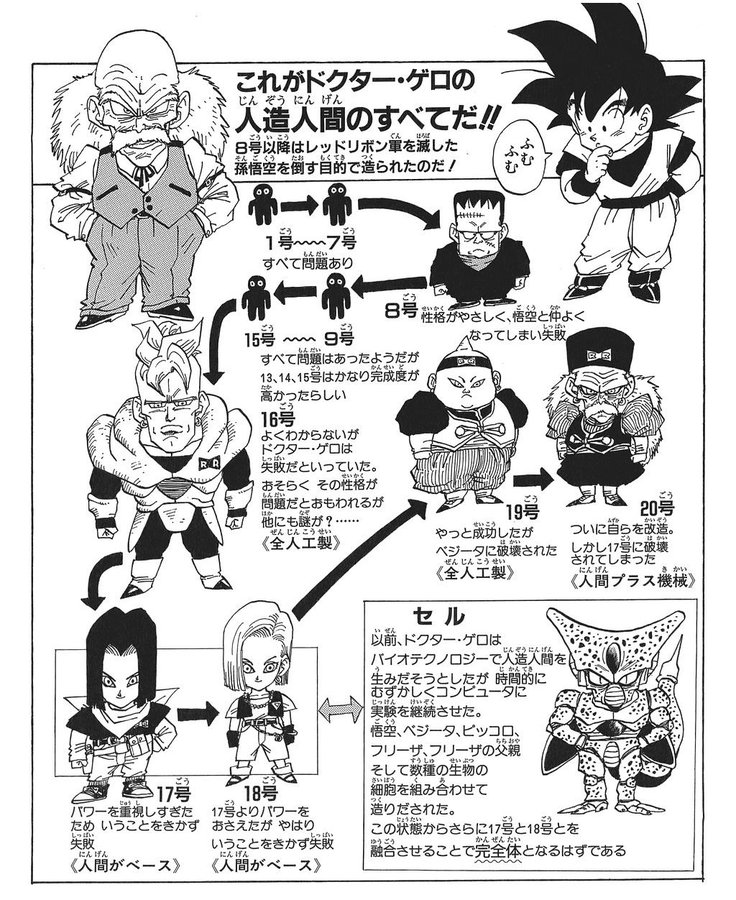 ドクターゲロは天才ですごい 号の強さや名前の由来についても 本や漫画 電子書籍をより楽しむためのブログ