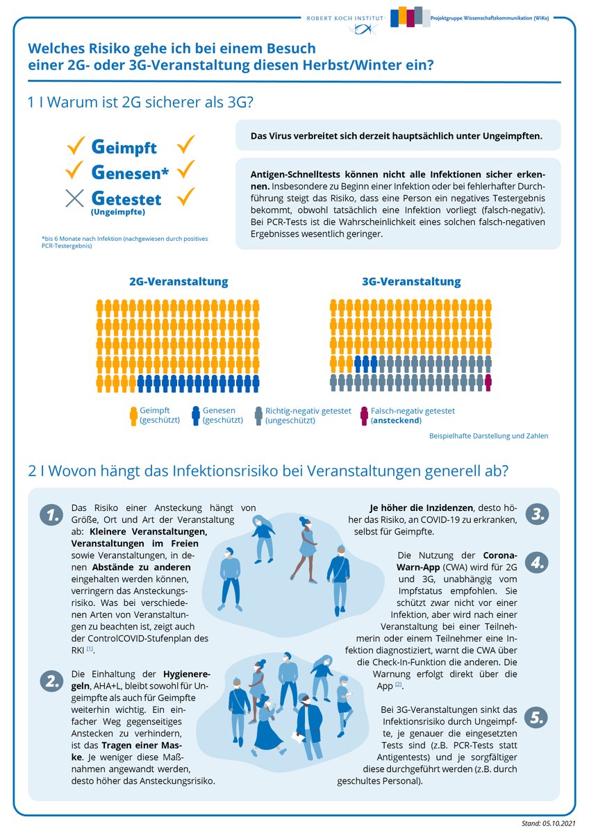 Dieser Flyer erklärt den Unterschied zwischen 2G und 3G. 