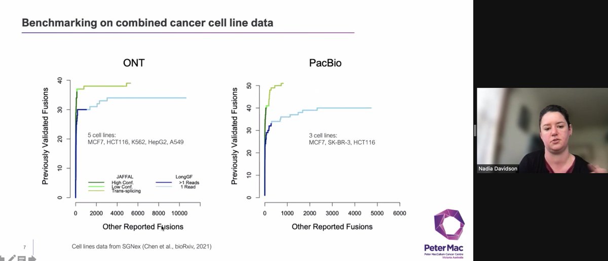 VicCanBioinf's tweet image. ND modified her RNA-Seq short-read fusion caller JAFFA to work on long reads. Simulations across a range of sequence identity, for nanopore and pacbio tech, shows great performance, outperforming other methods. #vcbs2021