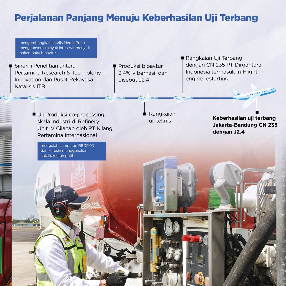 djebtke's tweet photo. Sobat Energi, Rabu, 6 Oktober 2021, telah dilaksanakan kegiatan Seremoni Keberhasilan Uji Terbang Pesawat Menggunakan Bahan Bakar J2.4, di Hangar 2 PT GMF Aero Asia, Cengkareng, Tangerang. 
#bioavturj24 #bioavtur #bioenergi https://t.co/hTokYpEQYv