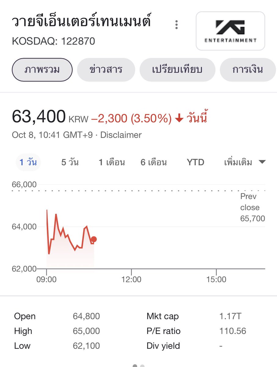 by_chomduan's tweet photo. ผลจากกระกระทำของตัวเองสินะวายจี

#BeFairToLISA  #lisa https://t.co/IJslSJkCfk