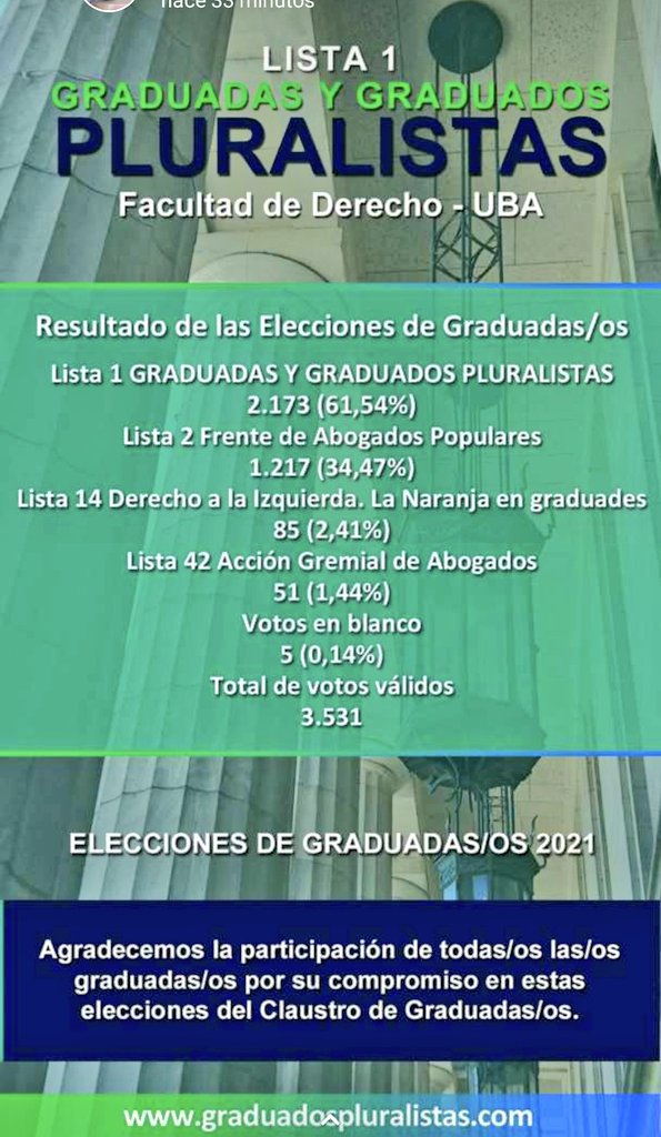 RamonBernabeA's tweet photo. Ganamos -sic-.
[Siempre ganamos -sic- ]. https://t.co/M26C8njD5o