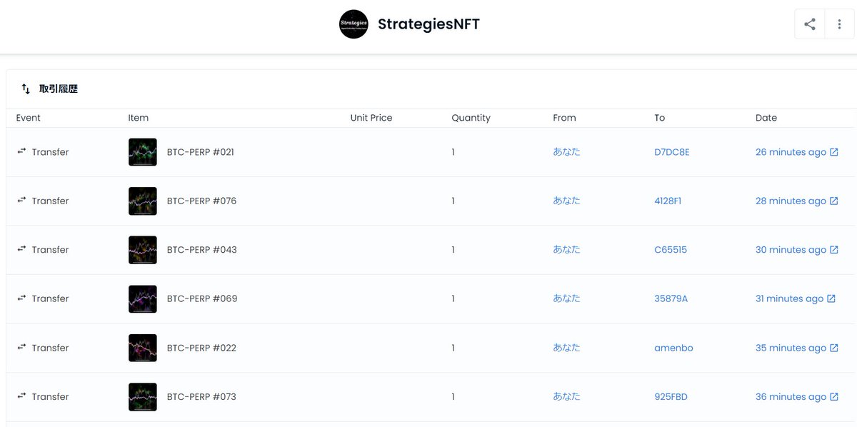 Strategies初回配布について、当選者へのNFTの送付を開始しています。お手元に届くまで今暫くお待ちください。また、まだDMにご返信頂いていない方がいらっしゃいます。DMのご確認をお願い致します。