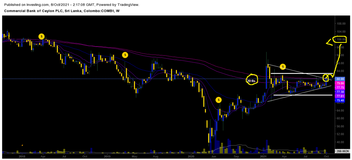 ArifeenRavin's tweet photo. 🚨🦈 #CSECOMBX - The charts i publish are for solely edutainment purposes only. That being said, the pattern is forming bullish pennant, break out is in progress! https://t.co/pGdEoHsQt5