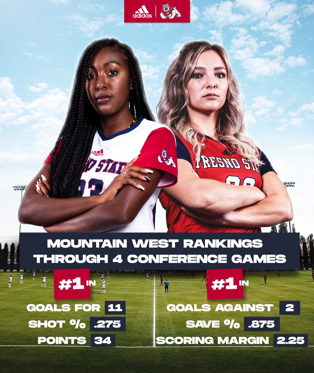 Fresno State Soccer tweet media