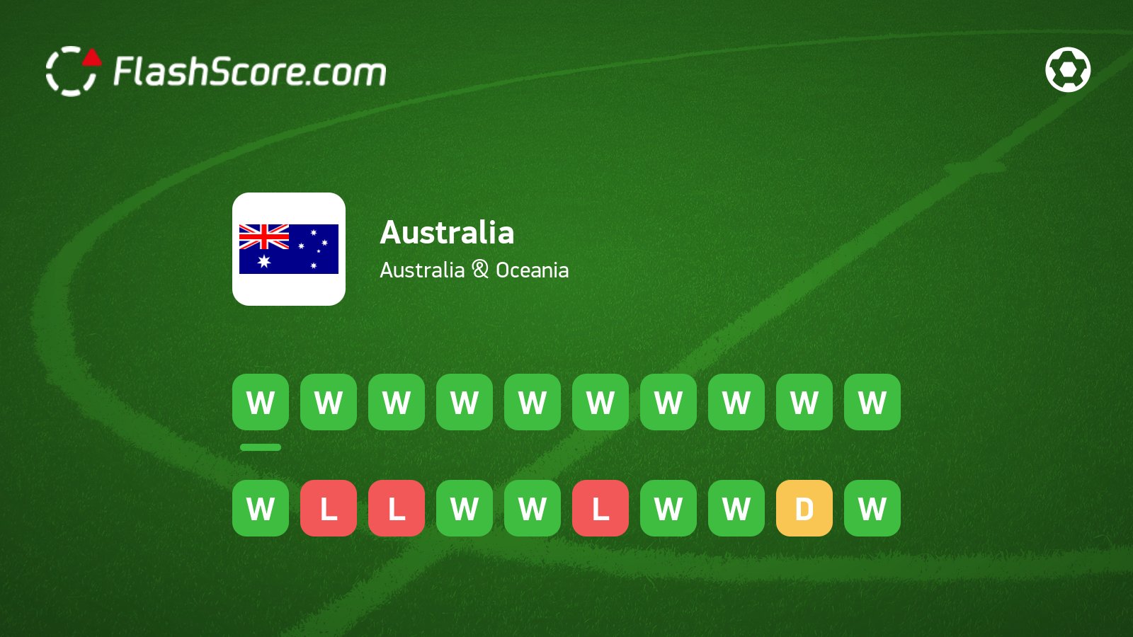 Flashscore 2024 golf scores