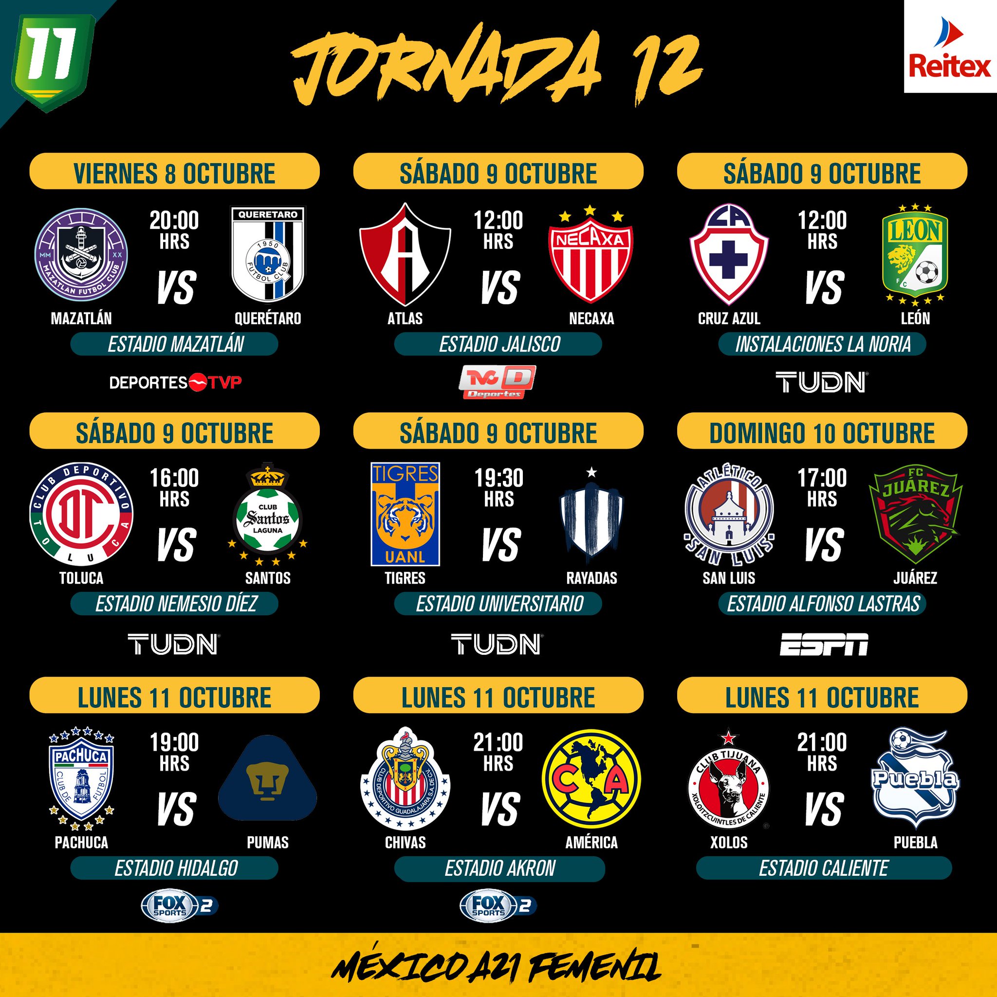 Liga MX Femenil ¿Dónde ver en vivo el Clásico Tigres vs. Rayadas?