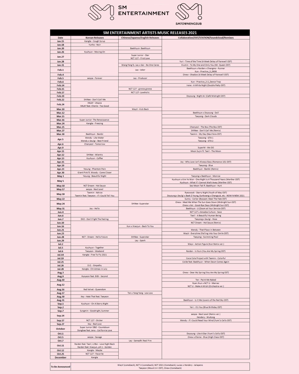กี๊ด อันนี้มันบอกว่าหลังรีแพค127ก็จะมีคัมแบคเววี่ nct u 2021 แล้วก็ jalapeno อะ เชื่อได้บ่ แต่คือมันจะยัดยังไงวะ เหลืออีก2เดือน555555555555